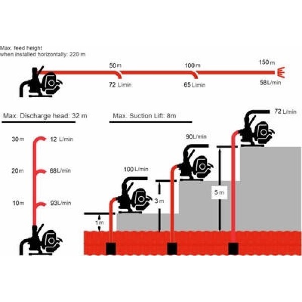 Моторна помпа за чиста вода 1" , Koshin SEV-25L-BAC